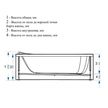 панель для ванны фронтальная Standard/Salsa 150х54 MELODIA MPL00815054 - №1